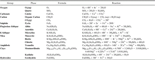 i1523-0430-40-3-531-t03.gif