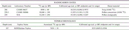 i1523-0430-40-3-497-t01.gif