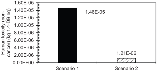 10.1177_1178622120935857-fig14.tif