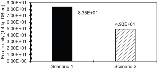 10.1177_1178622120935857-fig15.tif