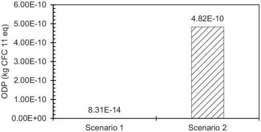 10.1177_1178622120935857-fig8.tif