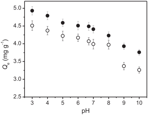 10.1177_11786221211057496-fig6.tif