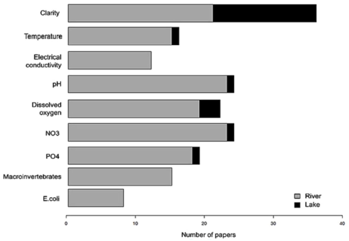 10.1177_11786221241259949-fig3.tif