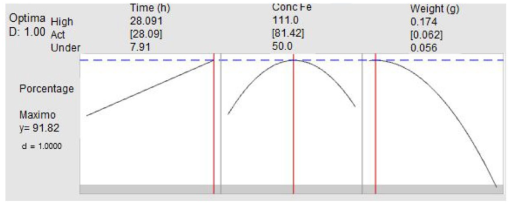 10.1177_11786221241272388-fig3.tif