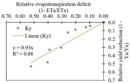 10.1177_11786221241274019-fig4.tif