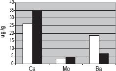 10.4137_ASWR.S1004-fig2.tif