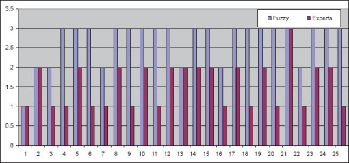 10.4137_ASWR.S2156-fig4.tif