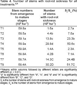 10.4137_ASWR.S2488-table4.tif