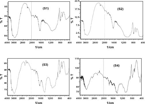 10.4137_ASWR.S10081-fig4.tif