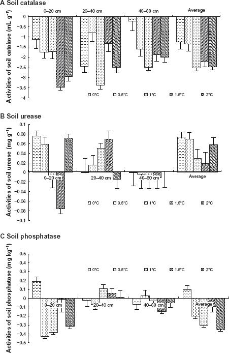 10.4137_ASWR.S8599-fig1.tif