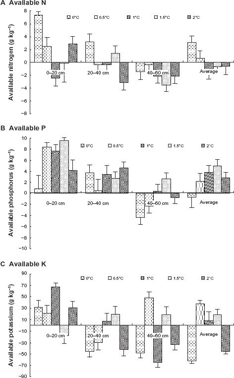 10.4137_ASWR.S8599-fig3.tif