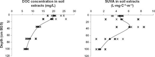 10.4137_ASWR.S9973-fig5.tif