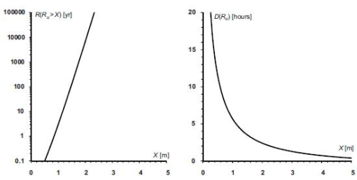 10.4137_ASWR.S13143-fig5.tif