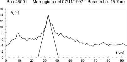 10.4137_ASWR.S14989-fig1.tif