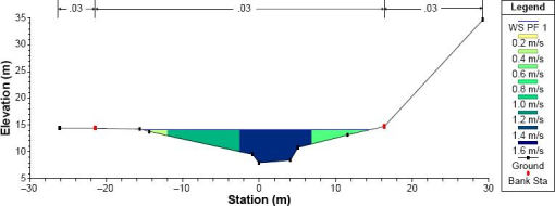 10.4137_ASWR.S36089-fig6.tif