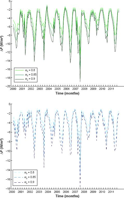 10.4137_ASWR.S39226-fig12.tif