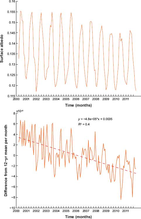 10.4137_ASWR.S39226-fig3.tif