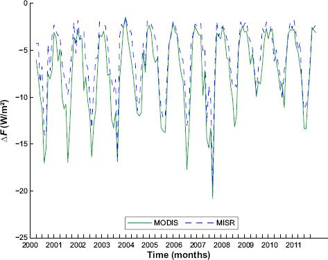 10.4137_ASWR.S39226-fig9.tif