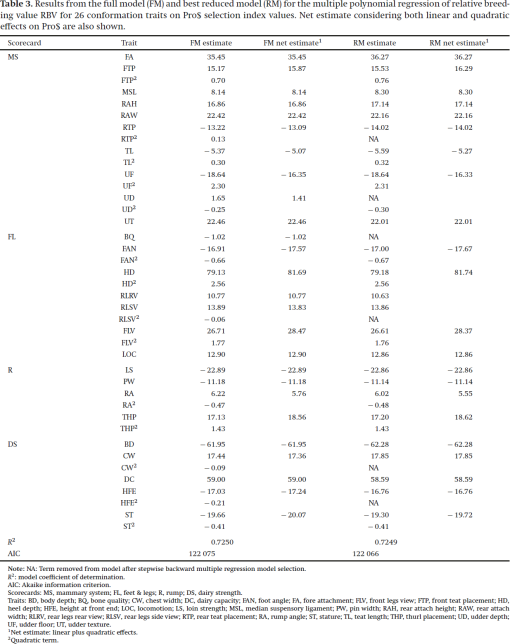 cjas-2022-0013_tab3.gif