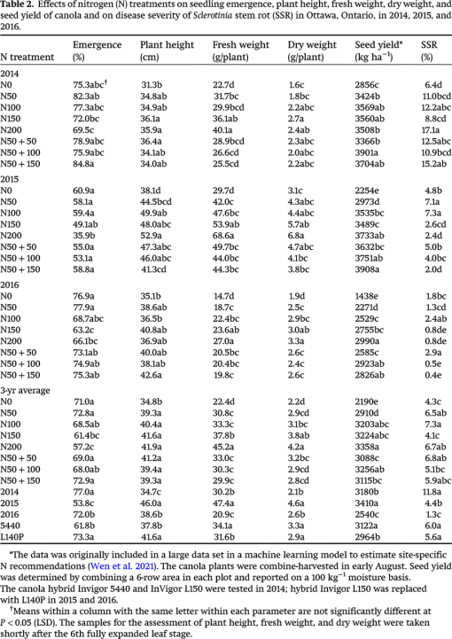 cjps-2021-0160tab2.gif