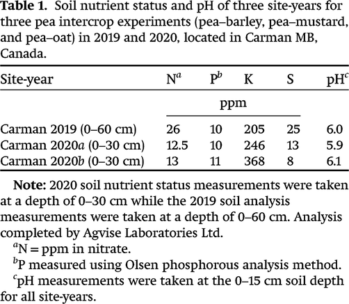 cjps-2021-0182tab1.gif