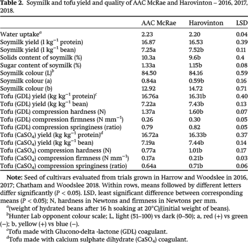 cjps-2021-0246tab2.gif