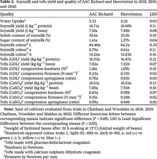 cjps-2021-0261tab2.gif