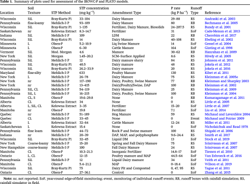 cjss-2021-0049tab1.gif