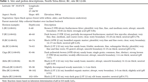 cjss-2021-0182_tab1.gif