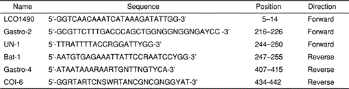 i0289-0003-20-11-1423-t02.gif