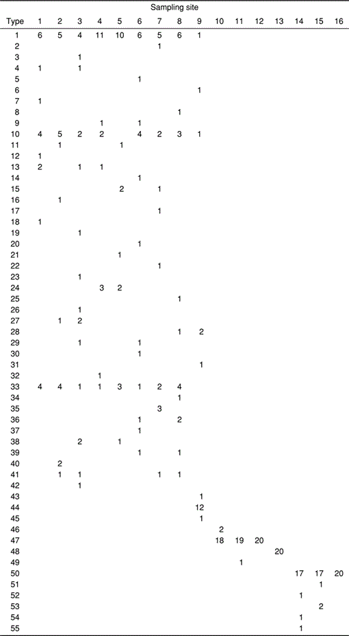 i0289-0003-20-11-1423-t03.gif
