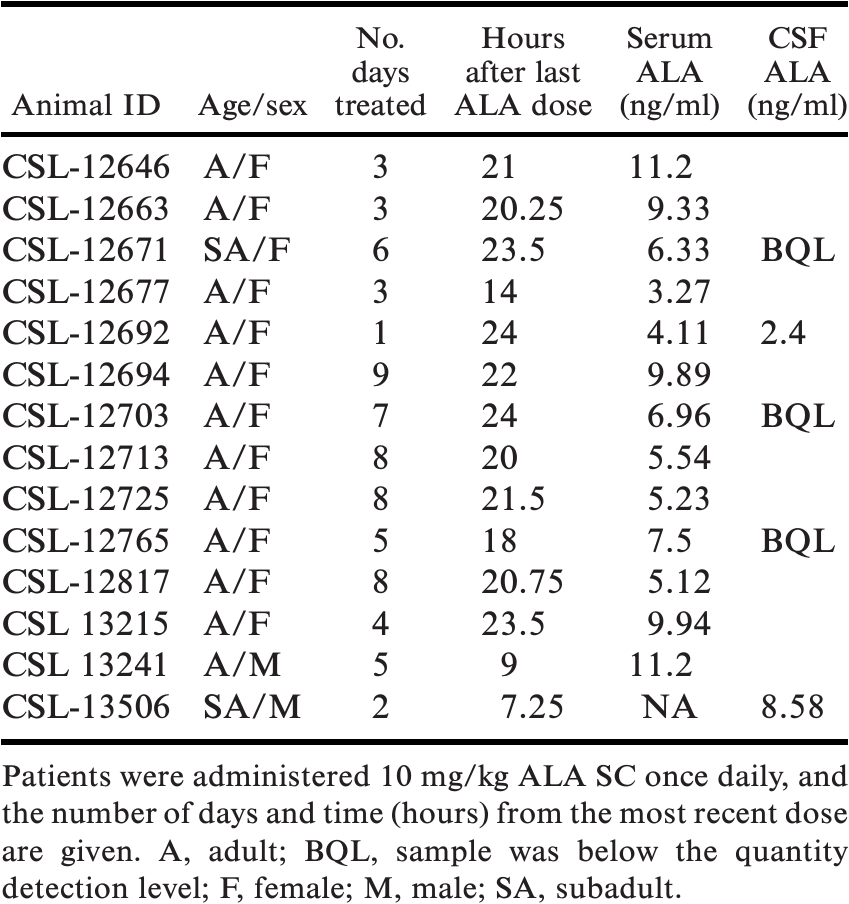PHARMACOKINETICS OF SUBCUTANEOUS ALPHA LIPOIC ACID, A PROPOSED ...